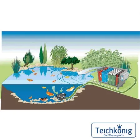 BioTec 30 Durchlauffilter